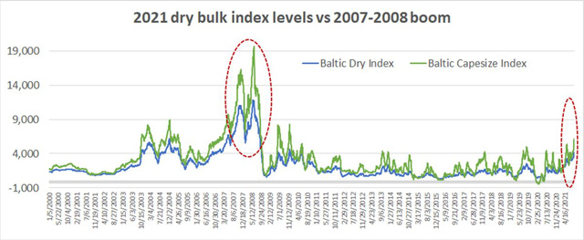 baltic exchange 1