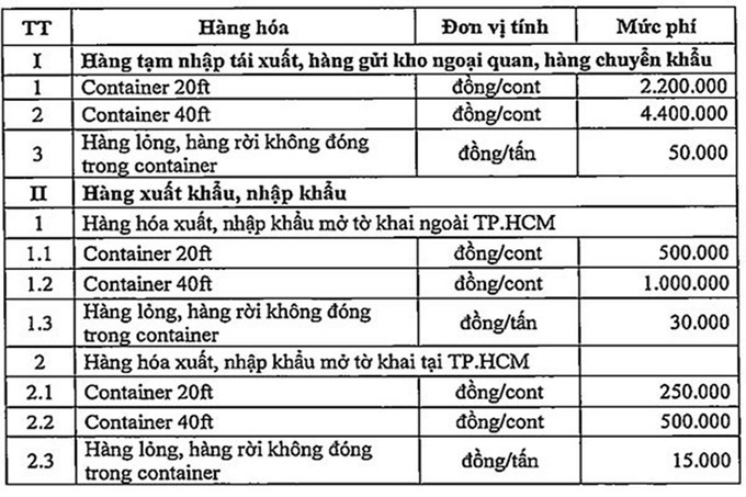 muc phi ha tang